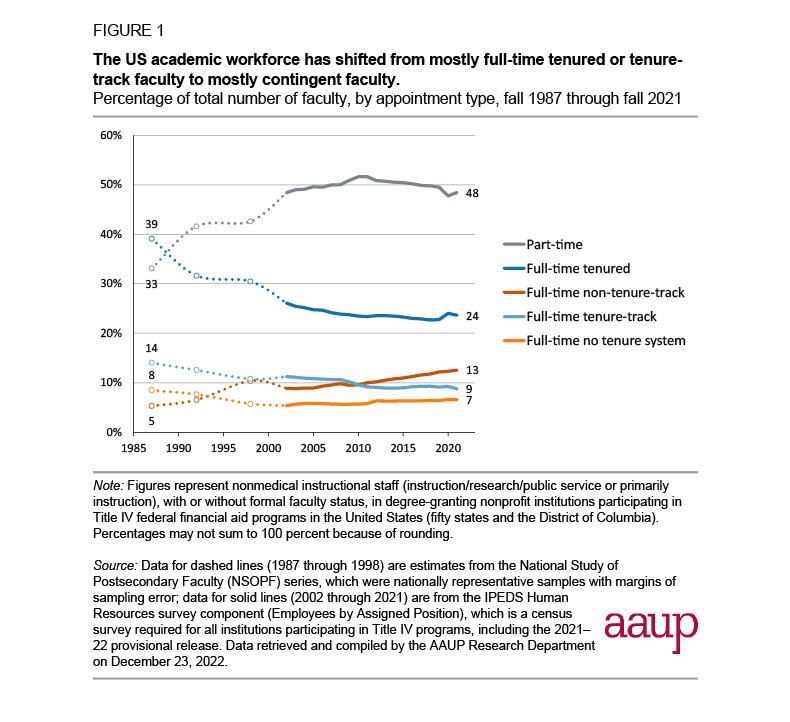 Tenured Faculty, This Is Your Fight, Too